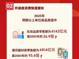 奋进强国路 阔步新征程 | 从基本需求到品质消费 看中国人75年来“购物车”之变