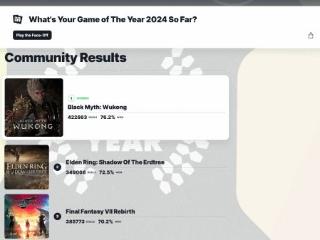 王者归来：《黑神话》重新登顶IGN年度游戏投票榜！