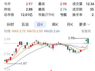 渝股三圣股份进入司法预重整 将开债权人会议