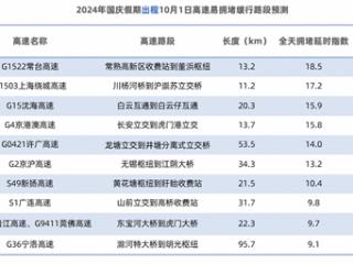 高德发布国庆假期出行预测报告：假期首日9时高速将迎拥堵高峰