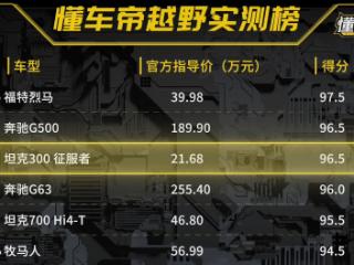 实力见证，坦克300以96.5分成绩引领20万级硬派越野市场