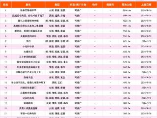 月入5W+？从0-1教你复刻爆款解说视频！！