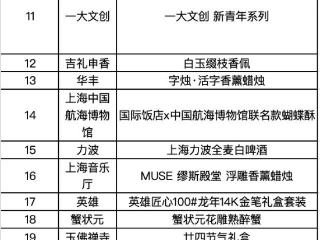 大江东｜上海伴手礼榜单出炉，谁是下一个爆款？