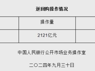 9月30日央行开展2121亿元7天期逆回购操作