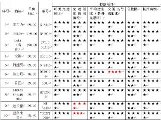 如何挑选儿童太阳镜？浙江省消保委测评20款样品