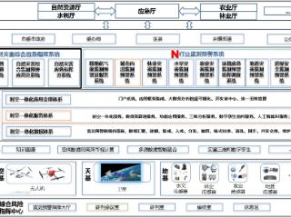 “数智”河南有看点③丨构建全域安全感知体系 鹤壁这样打造“平安之城”