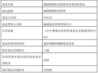 李冠頔离任融通增强收益债券 增聘王超管理