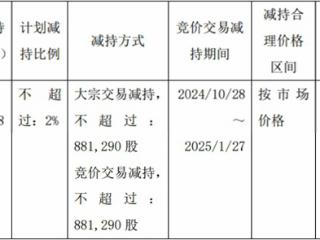 康众医疗2股东拟减持 2021年上市即巅峰募资5亿元