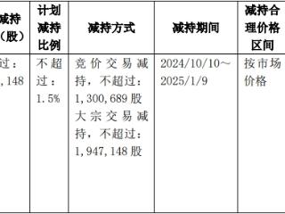 高凌信息1股东拟减持 2022年上市即巅峰长城证券保荐