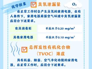 家电健康技术规范强制性国家标准出台（附一图读懂）