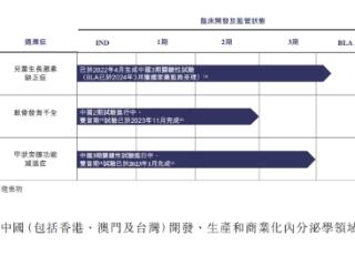 维昇药业第四次递表冲刺港股“生长发育第一股”，今年前四个月亏损六千万