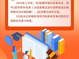 一图读懂 | 《国务院关于经营者集中申报标准的规定》实施成效