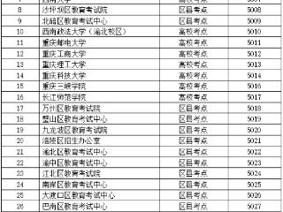 10月15日起报名！重庆2025年全国硕士研究生招生考试安排来了