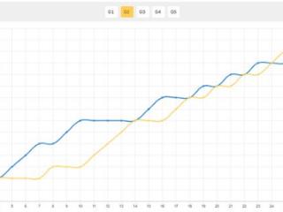 平野美宇2-0领先连输三局：右臂伤势影响颇大 日女乒出局三人太惨