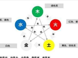 金木水火土如何相生相克？有科学规律吗？揭露2000年谎言