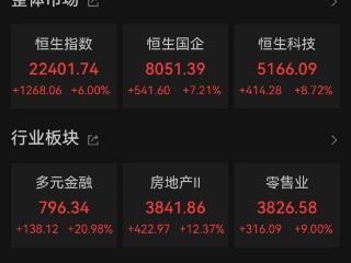 港股国庆接力暴涨：恒生指数半日涨6%，恒生科技涨8.72%，券商、内房股暴涨