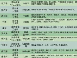 永州市三医院对口帮扶为乡镇医疗注入新活力