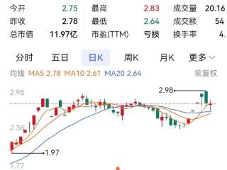 渝股三圣股份公招司法重整投资人 医药制造企业优先