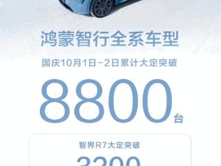 智界R7、问界M9大卖！鸿蒙智行国庆两天大定8800台