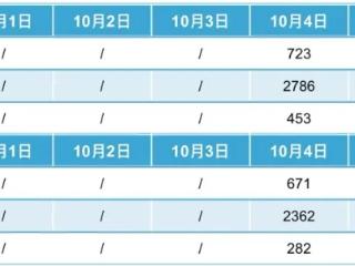 4至7日琼州海峡客滚运输船票充足