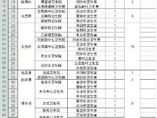 海南省公开招聘54名大学生乡村医生