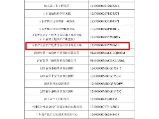 山东省地矿局第七地质大队获评“地质工作诚信单位”