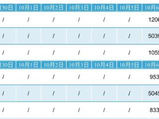 截至6日14时，今明两天进出岛小汽车船票均比较充足