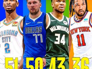 NBA近两个赛季30+场次榜单Top4：人类31分精华力压东子居首