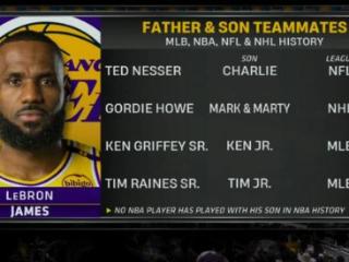 见证历史！NBA历史首次父子同台！四大联盟历史第5次父子同台！