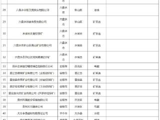 65家企业入选贵州2024年强制性清洁生产审核企业名单