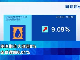 国际油价连涨四日，或将持续飙升？最新分析