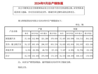 赛力斯汽车9月销量同比增长402.81% 研报：看好华为系销量持续上涨