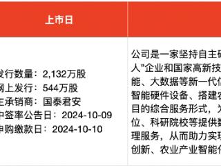 IPO周报｜上周1新股首日暴涨1704%，今日迎1只新股申购