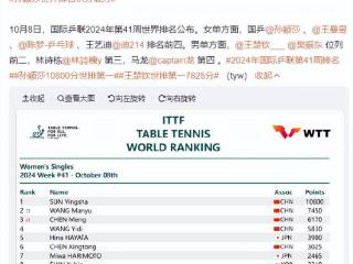 新林诗栋4965分升至世界第三：国乒包揽前五太狠 亚锦赛冲四连冠