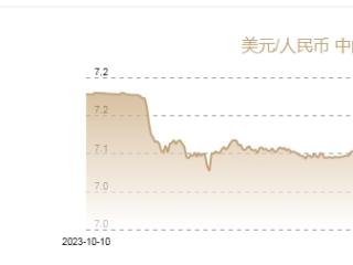 10月8日人民币对美元中间价报7.0709元 下调635个基点