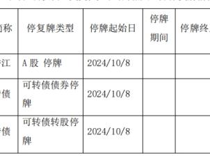 城地香江股票及可转债今起停牌 筹划控制权变更事项