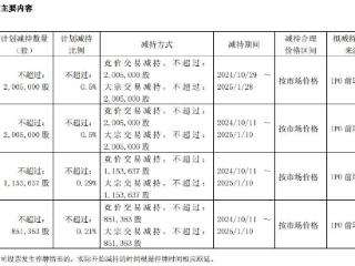 龙芯中科股东鼎晖华蕴等拟减持 2022上市近1年半均亏