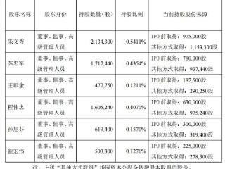 李子园6高管拟减持 2021年上市2募资共13.76亿元