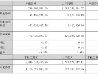 铭普光磁控股股东拟减持 年内定增募4亿近1年半均亏损