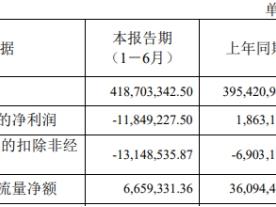 哈森股份终止发行股份买资产改现金收购 近4年均亏损