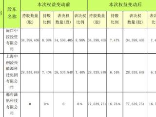 中创环保20CM涨停 拟不超5亿定增实控人拟变更为胡郁