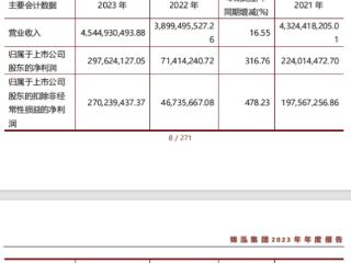 锦泓集团拟向实控人定增募不超2亿元 发行价为5.41元