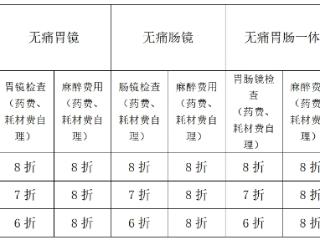 献礼重阳|泰安市中医医院内镜中心优惠检查活动来袭