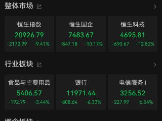 大幅回调！港股三大股指均收跌逾9%，券商、房地产、银行股跌幅居前