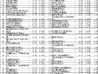 9月份两成混基涨超20% 华泰柏瑞嘉实招商等基金领涨