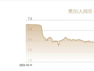 10月9日人民币对美元中间价报7.0568元 上调141个基点