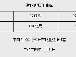 10月9日央行开展610亿元7天期逆回购操作