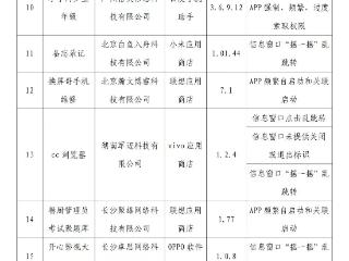 工信部通报21款侵权APP和SDK 涉及小米 、OPPO、 vivo等