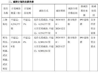 南芯科技股东上海集电等拟减持 2023上市即巅峰募25亿