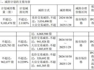 天岳先进3股东拟减持 2022上市募35.6亿正拟定增募3亿